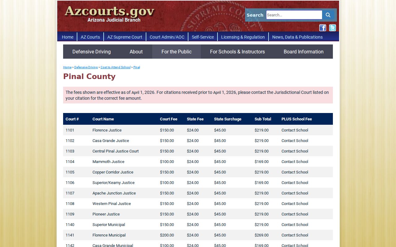 Pinal County traffic court records defensive driving cost table
